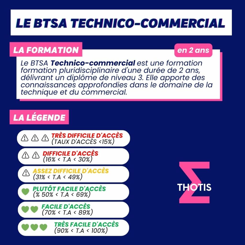Indicateur Thotis - BTSA Technico-commercial
