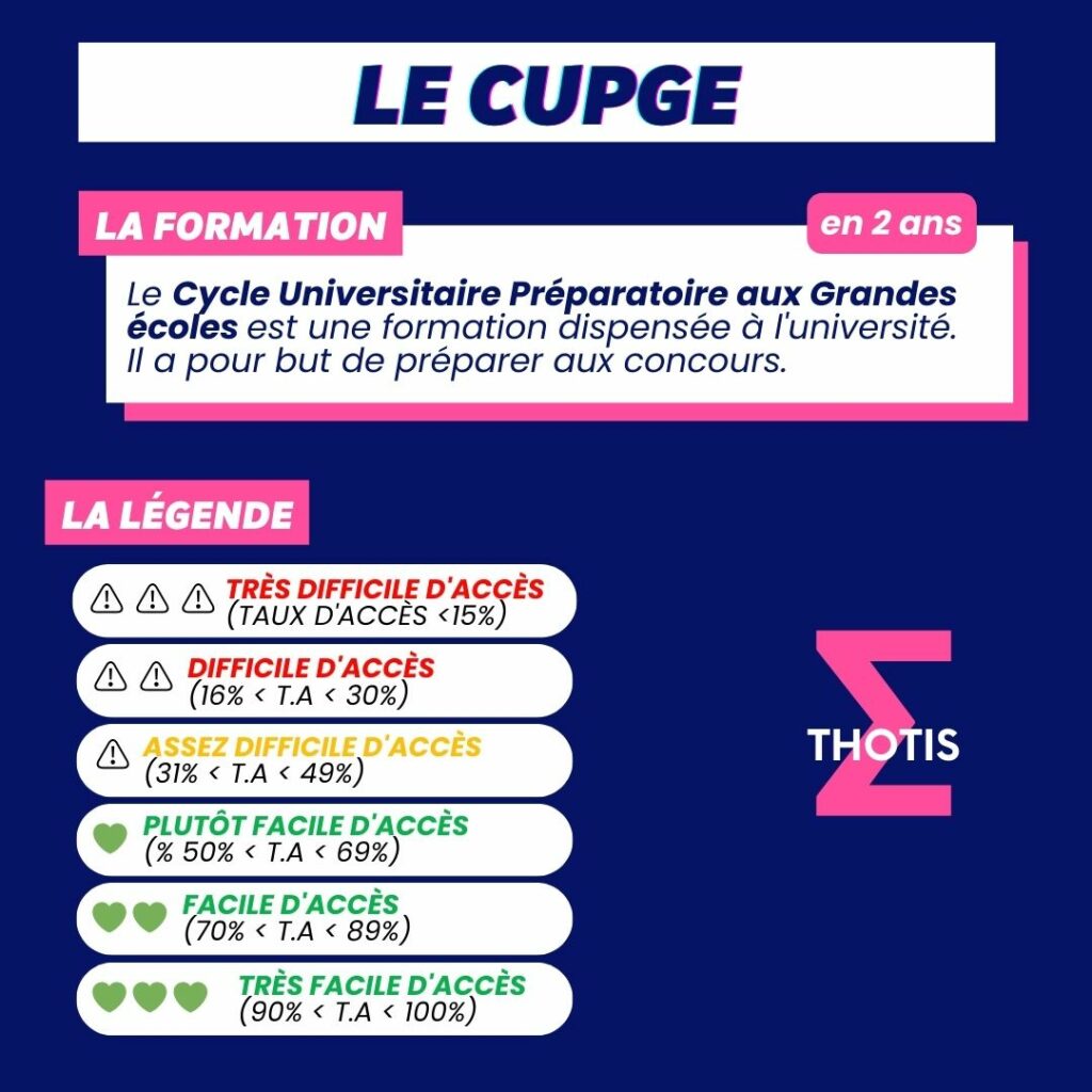 Indicateur Thotis - Le CUPGE