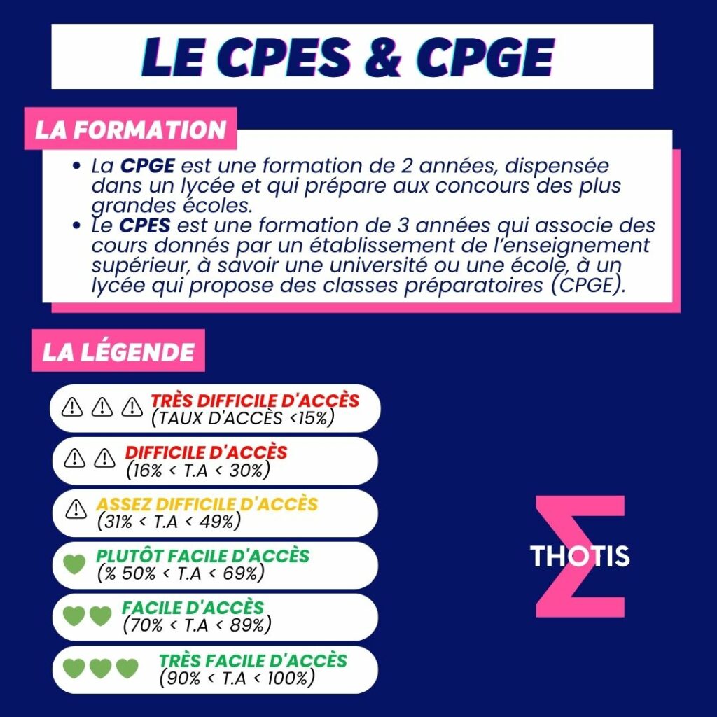 Indicateur Thotis - Le cpes & cpge