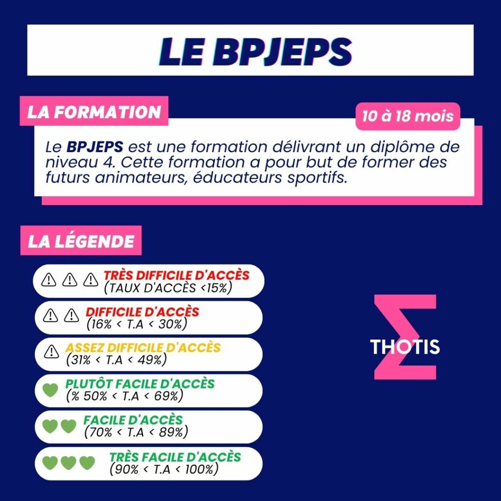 Indicateur thotis - BPJEPS 