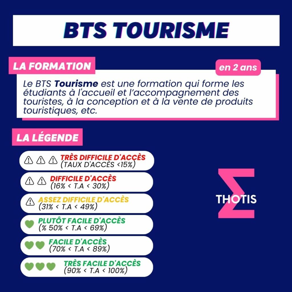 Indicateur thotis - BTS Tourisme 