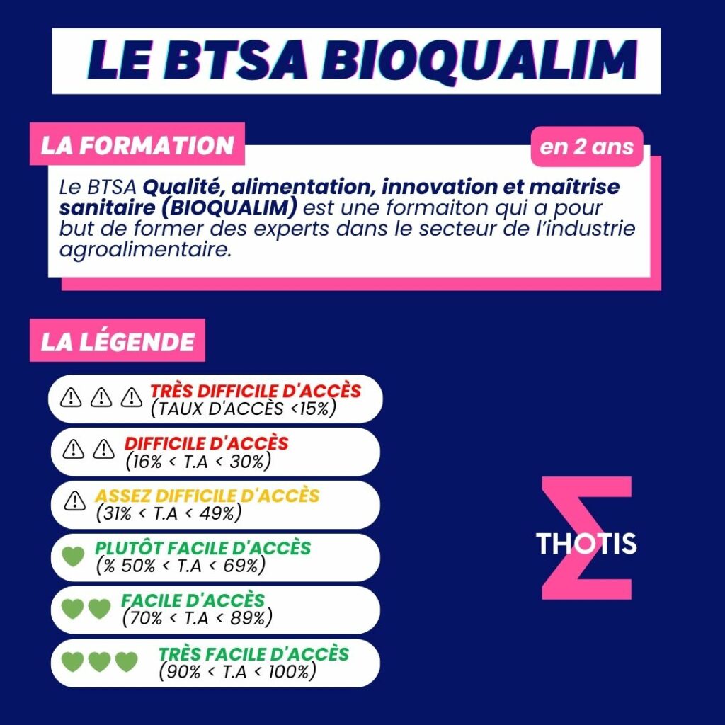 Indicateur Thotis - BTSA Qualité, alimentation, innovation et maîtrise sanitaire