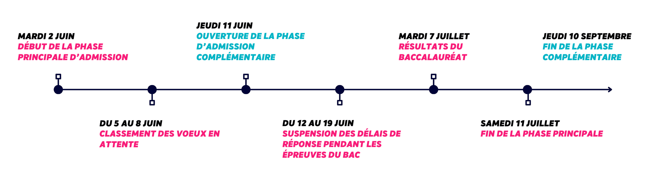 2025-2026 FRISE PARCOURSUP 2025-2026 FRISE PARCOURSUP