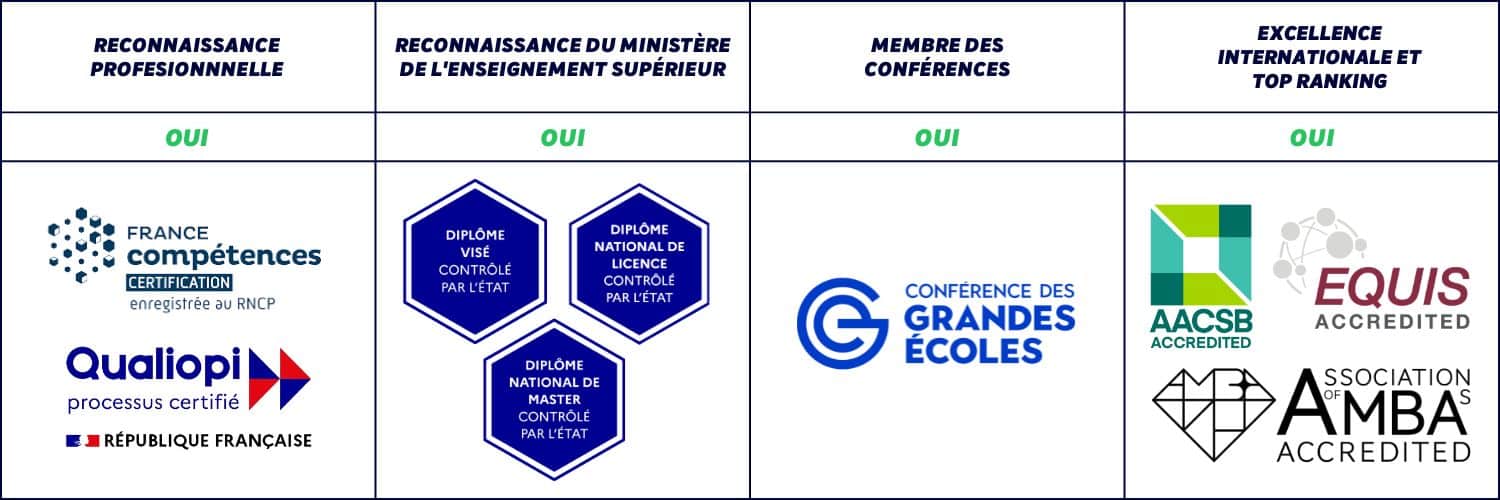 Tableau de reconnaissance em Strasbourg